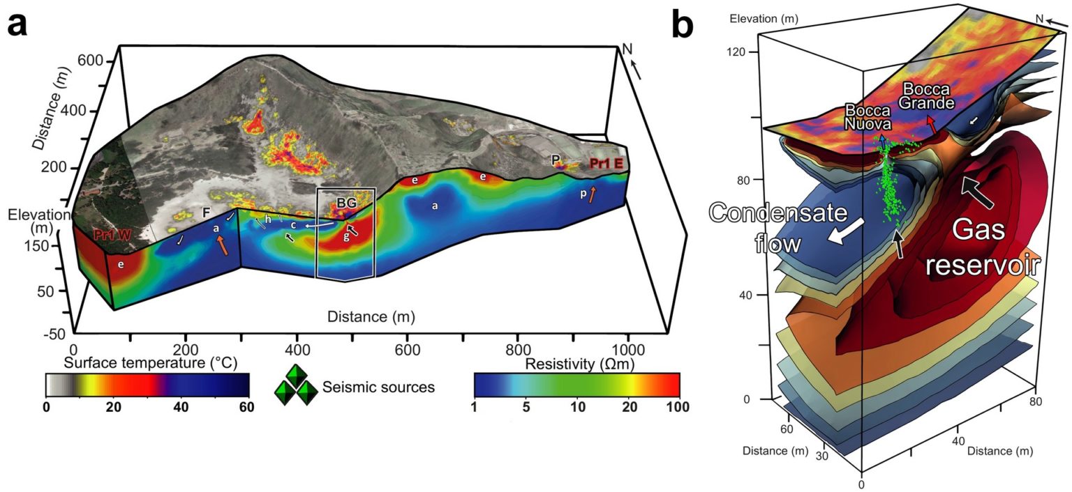 Anatomy of a fumarolic system (Campi Flegrei, Italy) Marceau Gresse