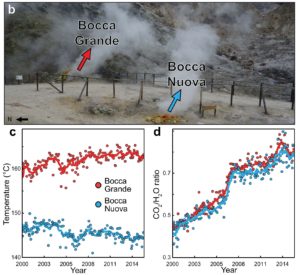 Bocca Grande Bocca Nuova fumaroles